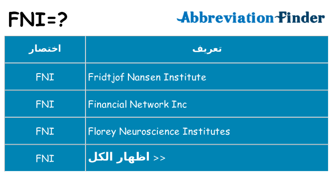 ماذا عن موقف % s