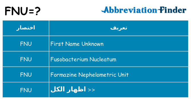 ماذا عن موقف % s