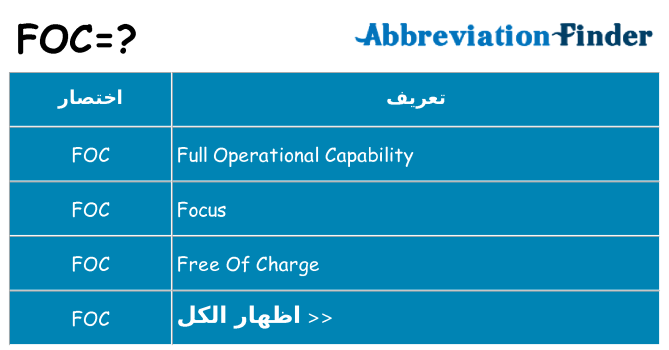 ماذا عن موقف % s