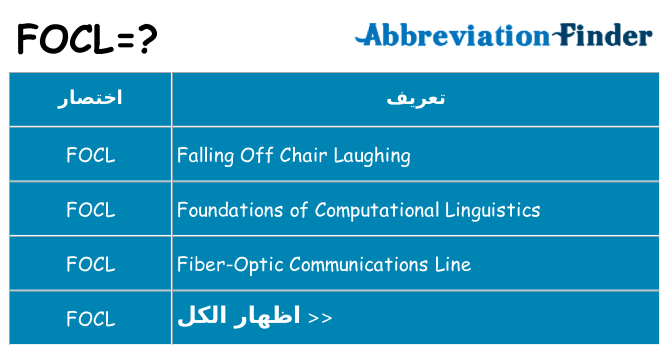 ماذا عن موقف % s