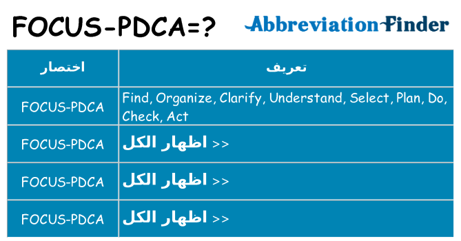 ماذا عن موقف % s