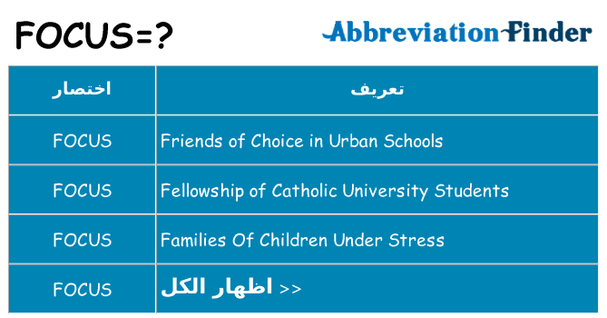 ماذا عن موقف % s