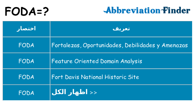 ماذا عن موقف % s