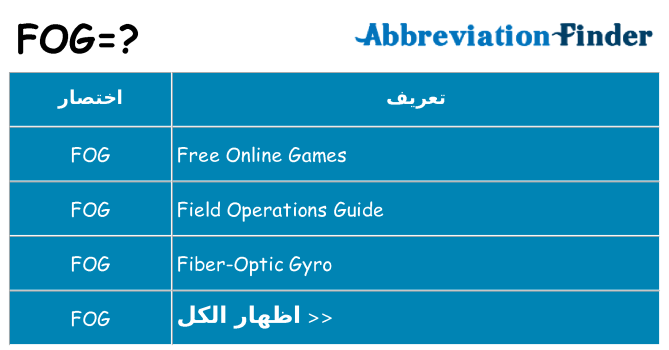 ماذا عن موقف % s