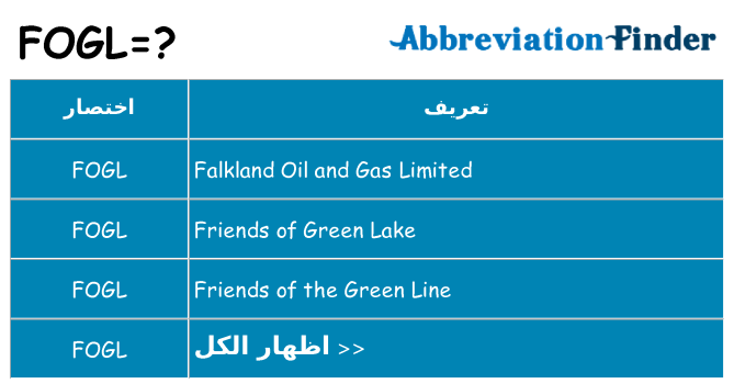 ماذا عن موقف % s