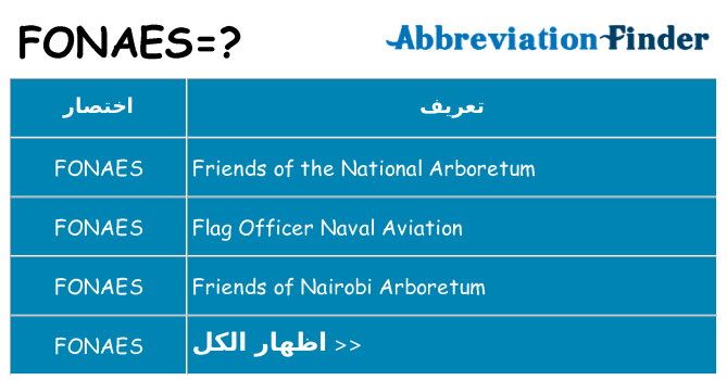 ماذا عن موقف % s