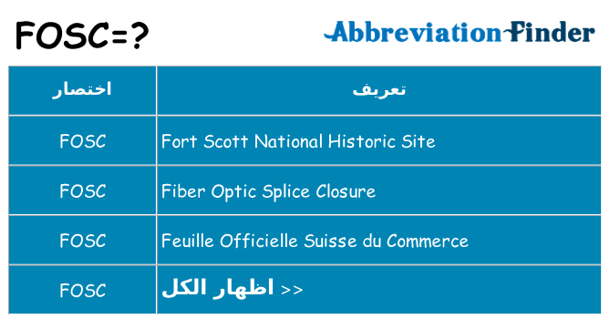 ماذا عن موقف % s