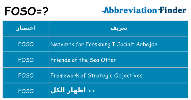 ماذا عن موقف % s