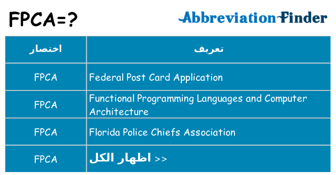 ماذا عن موقف % s