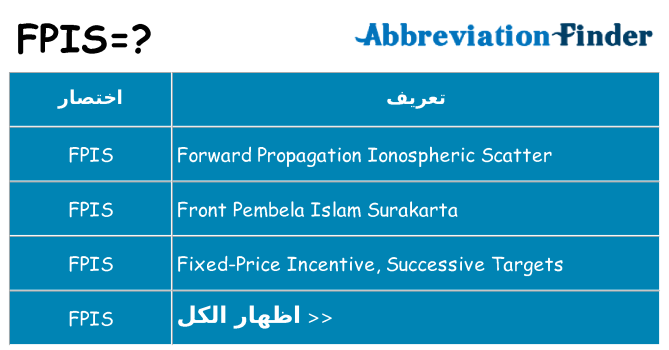 ماذا عن موقف % s