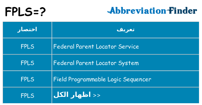 ماذا عن موقف % s
