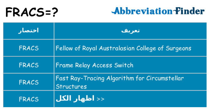 ماذا عن موقف % s