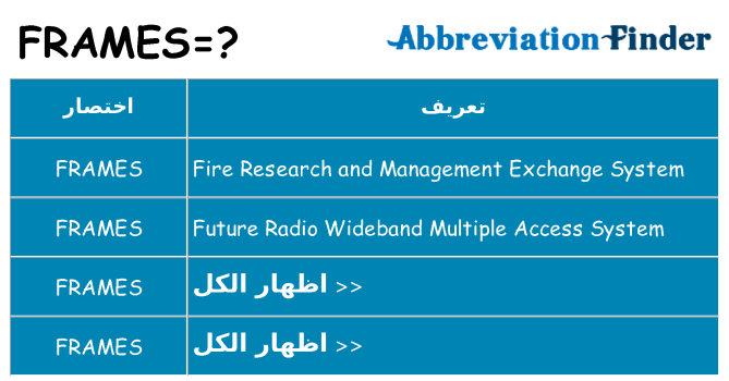 ماذا عن موقف % s