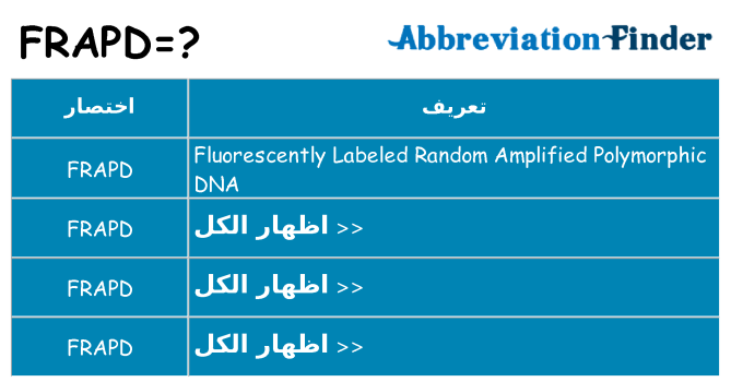 ماذا عن موقف % s