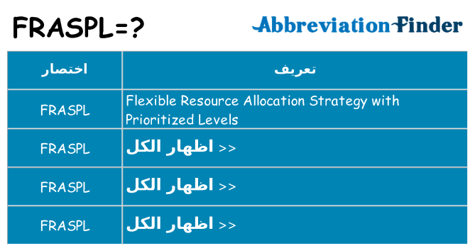 ماذا عن موقف % s