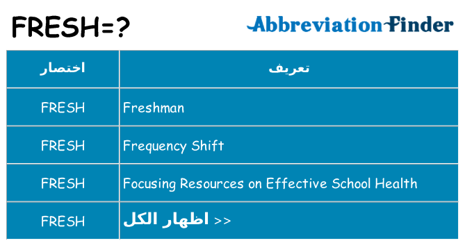 ماذا عن موقف % s