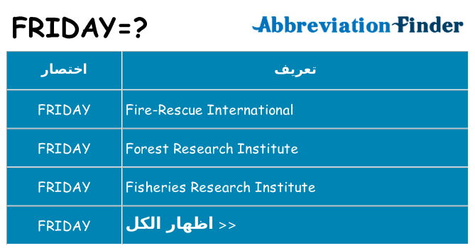 ماذا عن موقف % s