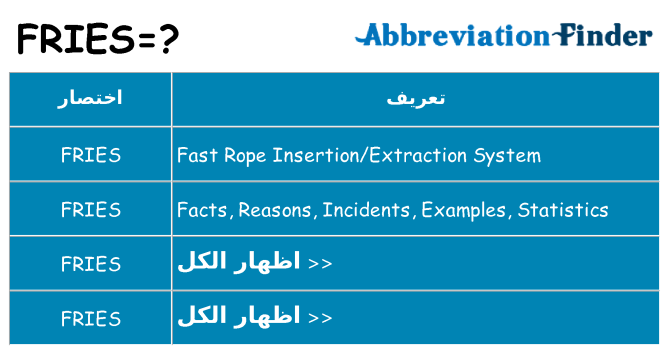 ماذا عن موقف % s