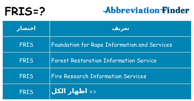 ماذا عن موقف % s