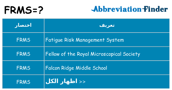 ماذا عن موقف % s