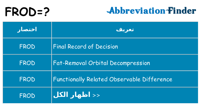 ماذا عن موقف % s