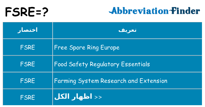 ماذا عن موقف % s