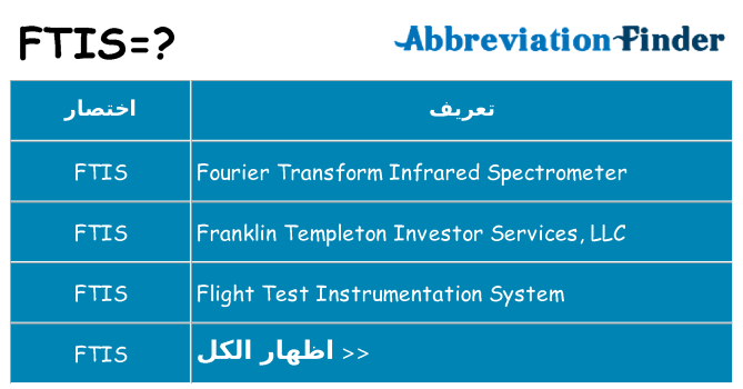 ماذا عن موقف % s