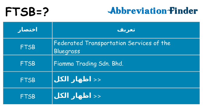 ماذا عن موقف % s