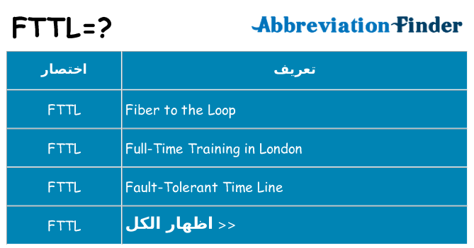 ماذا عن موقف % s