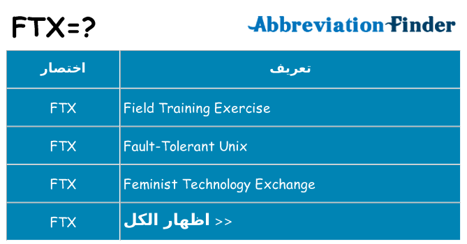 ماذا عن موقف % s