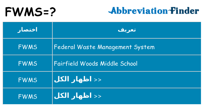 ماذا عن موقف % s