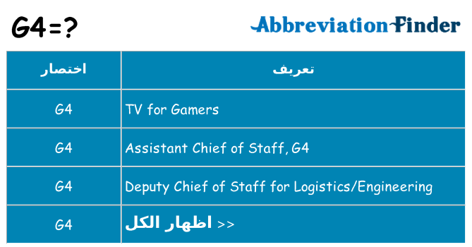 ماذا عن موقف % s