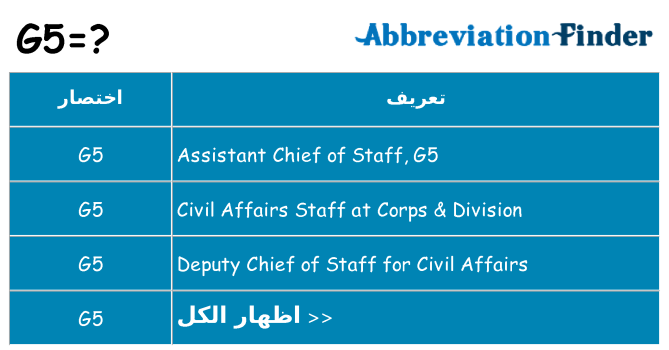 ماذا عن موقف % s