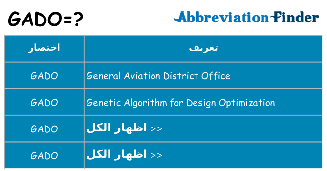 ماذا عن موقف % s