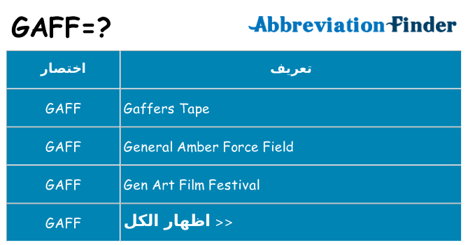 ماذا عن موقف % s