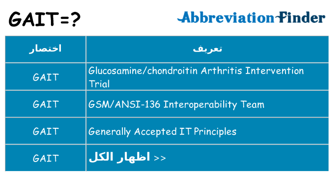 ماذا عن موقف % s