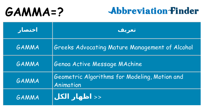 ماذا عن موقف % s
