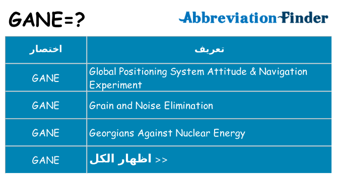 ماذا عن موقف % s