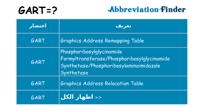 ماذا عن موقف % s