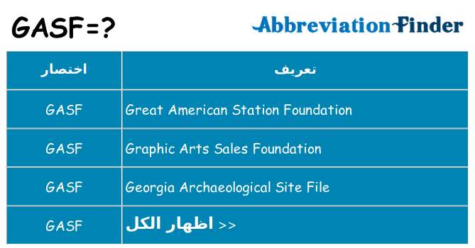 ماذا عن موقف % s