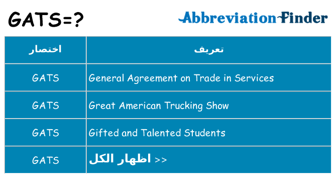 ماذا عن موقف % s