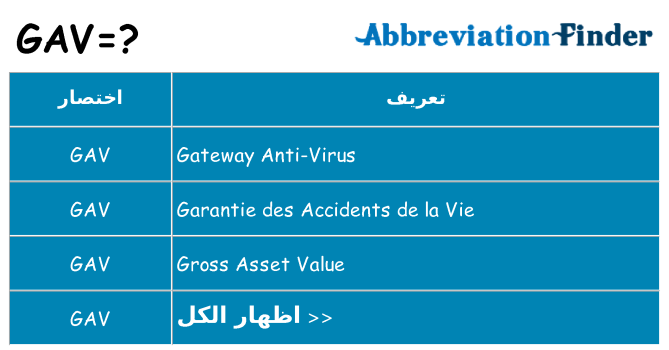 ماذا عن موقف % s