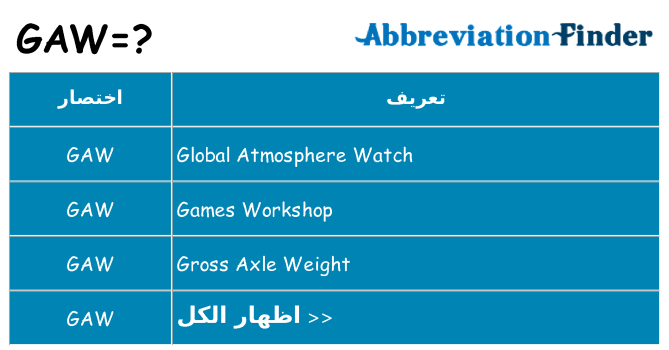 ماذا عن موقف % s
