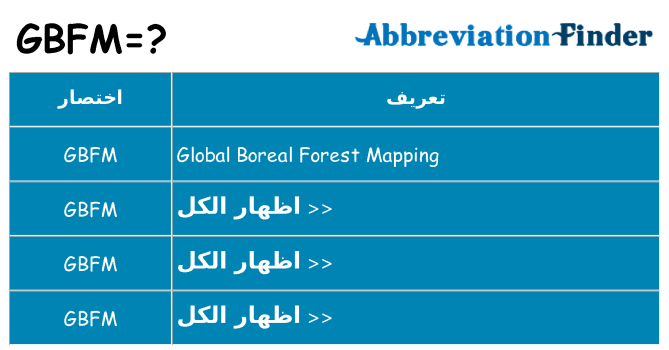 ماذا عن موقف % s