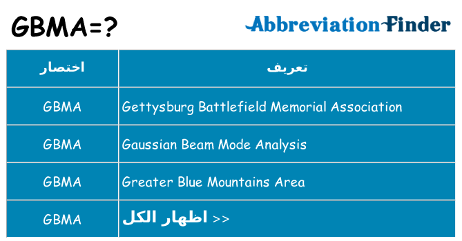 ماذا عن موقف % s