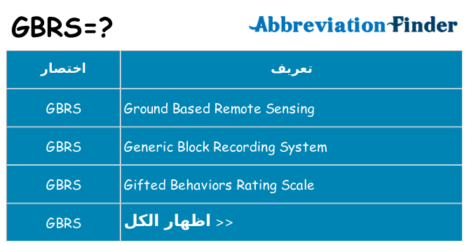 ماذا عن موقف % s