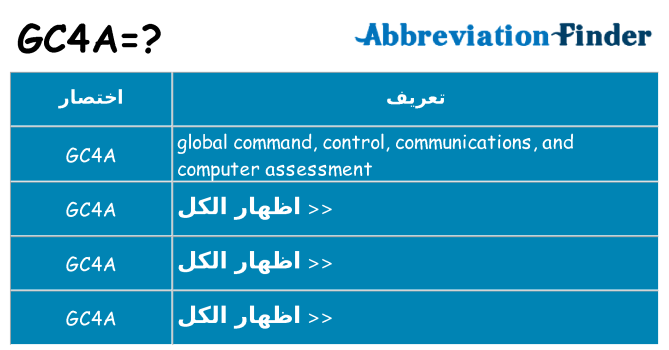 ماذا عن موقف % s