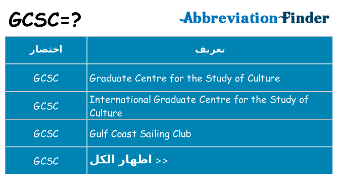 ماذا عن موقف % s