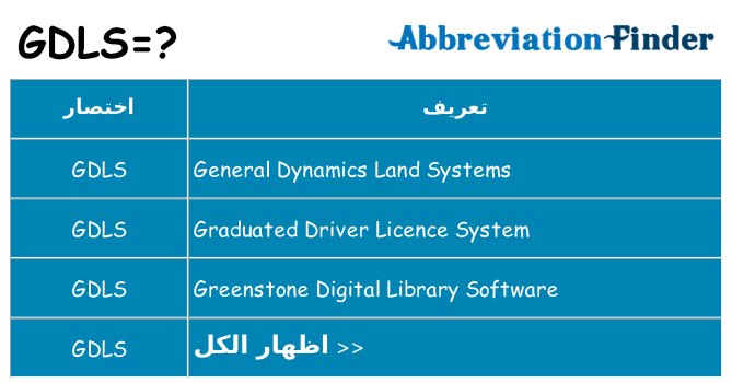 ماذا عن موقف % s