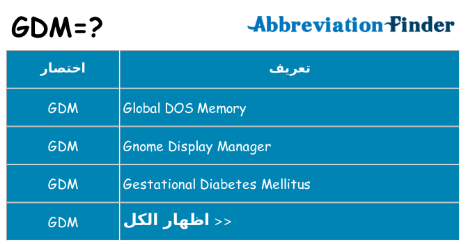 ماذا عن موقف % s